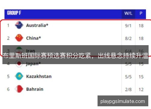 布里斯班国际赛预选赛积分吃紧，出线悬念持续升温